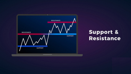 Guide to Identifying When Price Wants to Breakout from Support/Resistance on Pocket Option and the Actions to Take