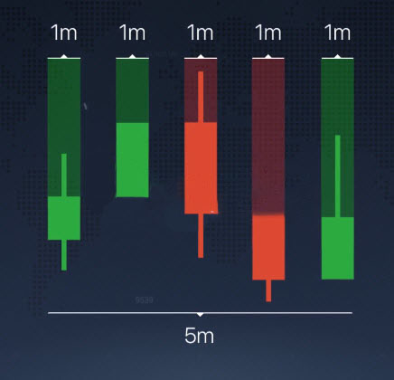 Different Chart Types explained on the Pocket Option platform