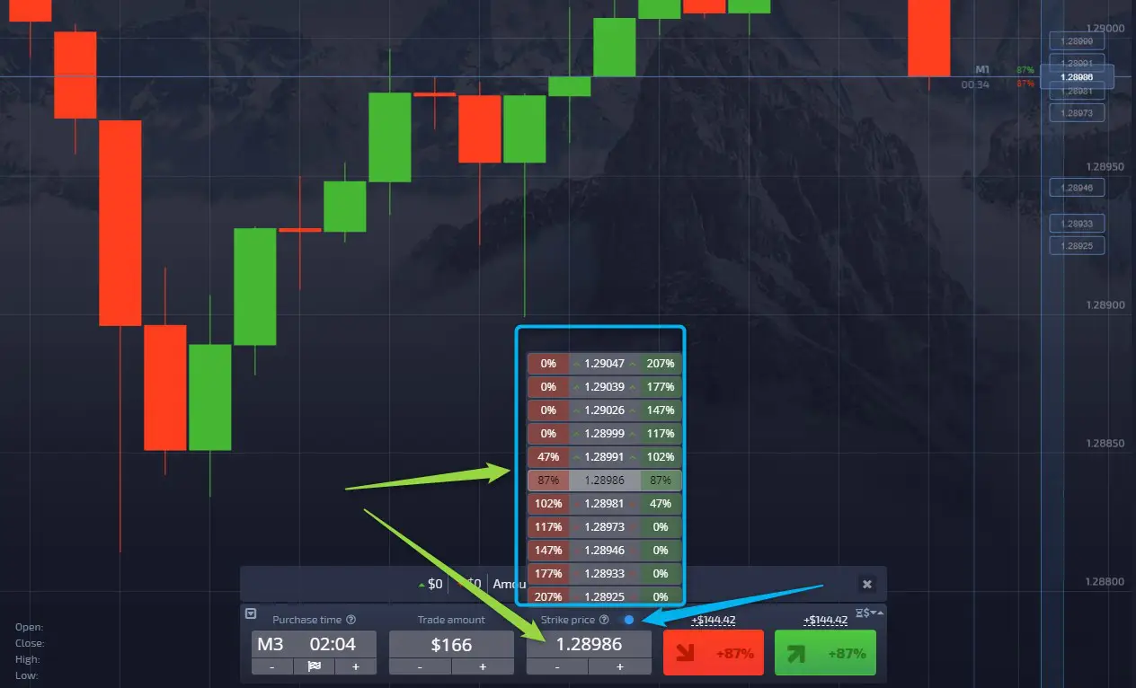 How to trade at Pocket Option for beginners